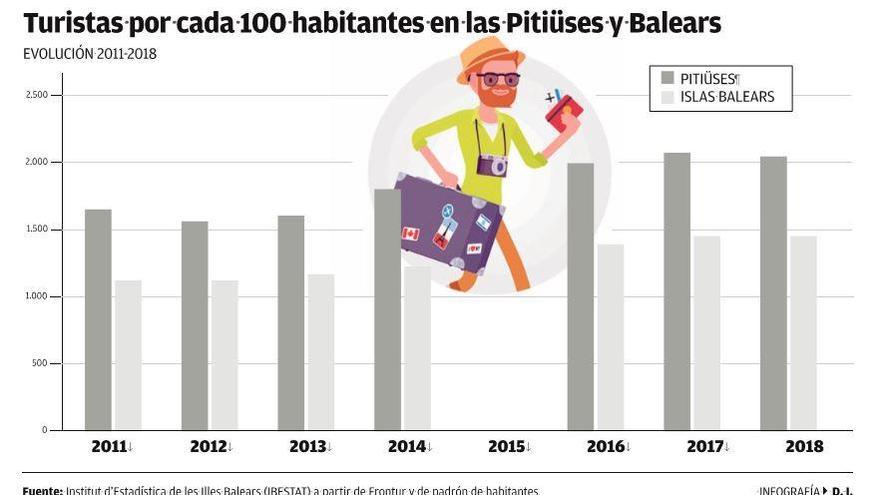 El 22% de las playas de Ibiza ya no son excelentes