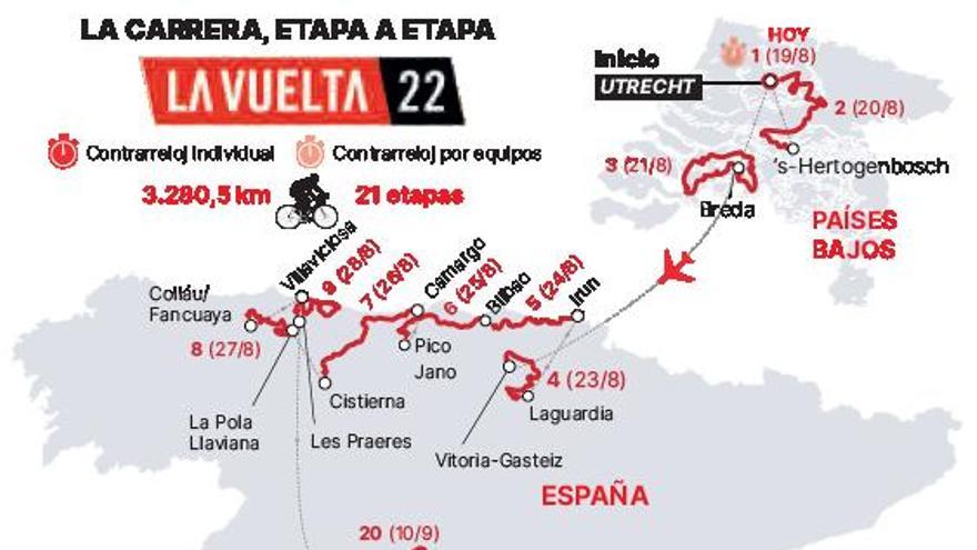 Comienza La Vuelta: todos contra el reinado de Roglic