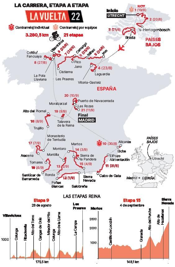 La última Vuelta de Valverde vive hoy una colosal salida en Holanda