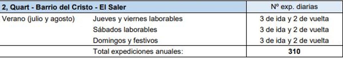 Expediciones de la Línea 2