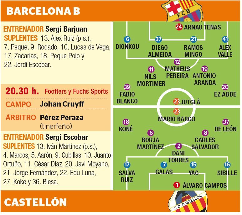 Las posibles alineaciones del Barcelona B-Castellón.