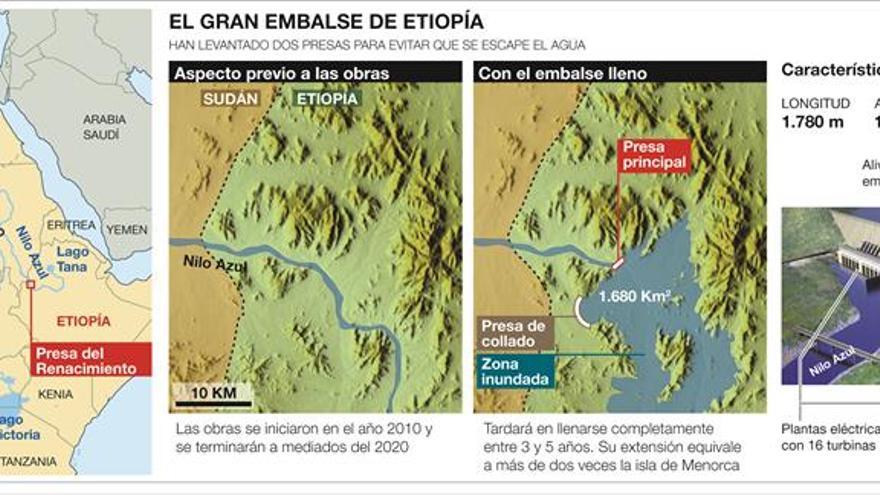 Batalla por el agua del Nilo