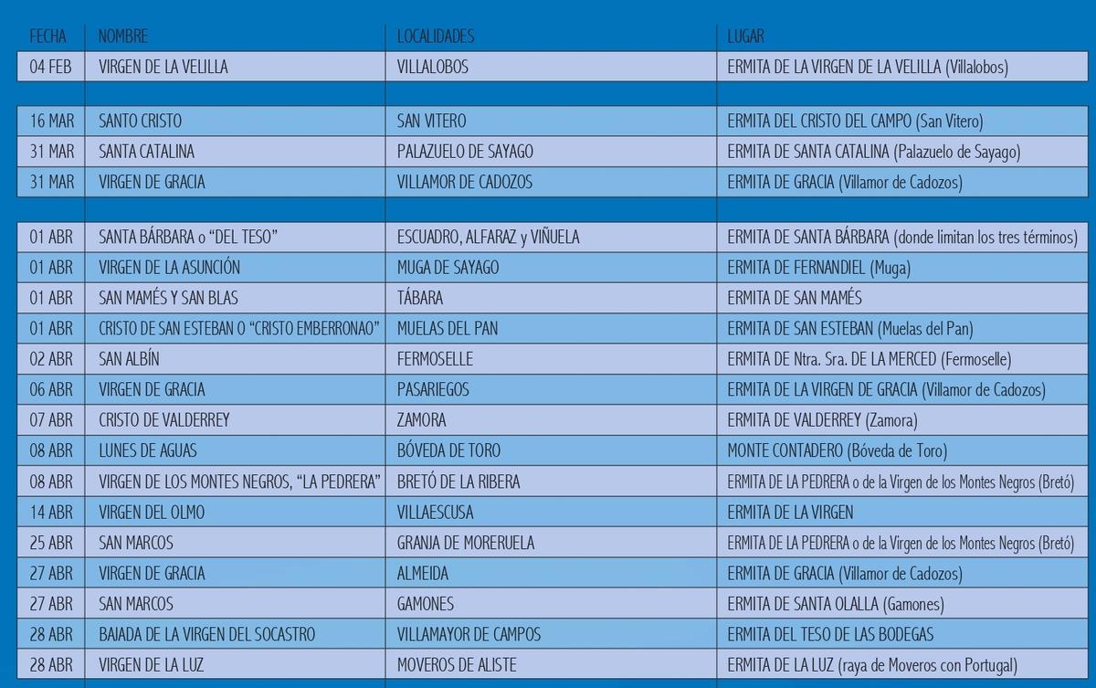 Este es el Calendario de romerías de Zamora 2024