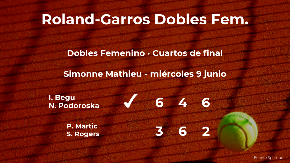 Las tenistas Martic y Rogers quedan eliminadas en los cuartos de final de Roland-Garros