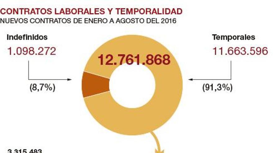 El Tribunal de la UE pone patas arriba el mercado laboral español