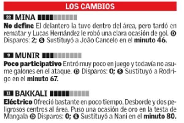 Estas son las notas del Valencia CF