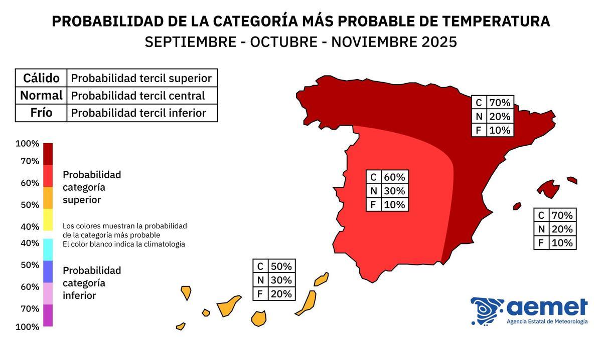 Temperaturas las próximas semanas en el territorio nacional.