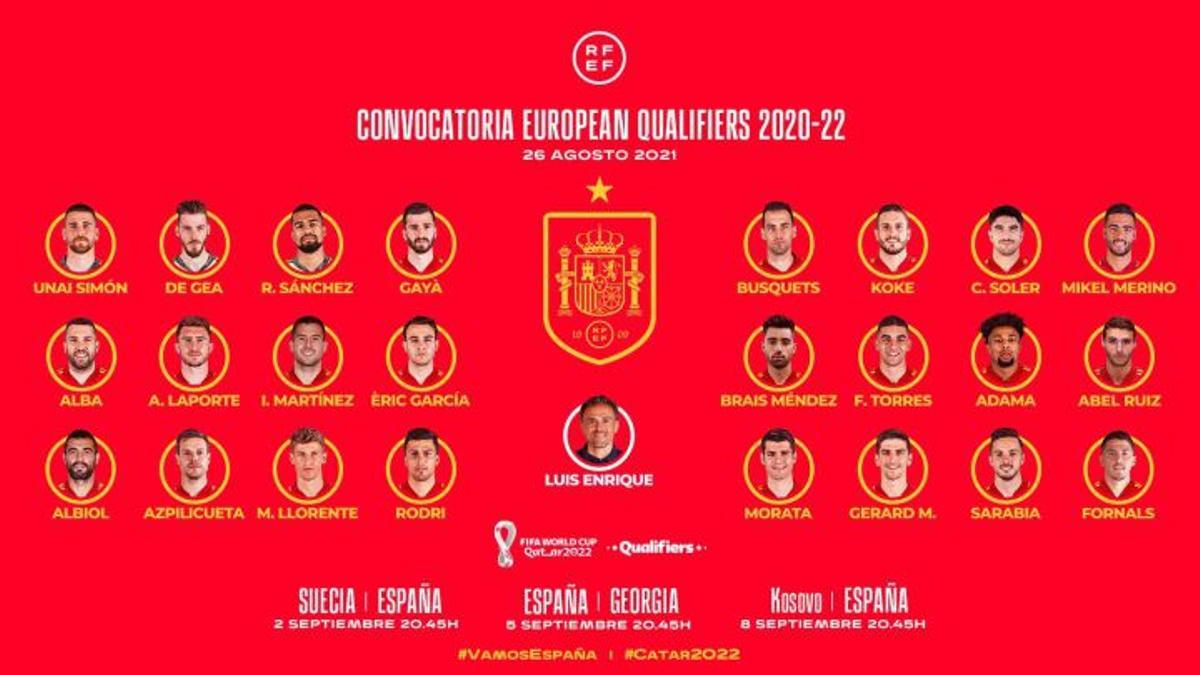 La lista de 24 jugadores de Luis Enrique para el triple duelo con Suecia, Georgia y Kosovo.