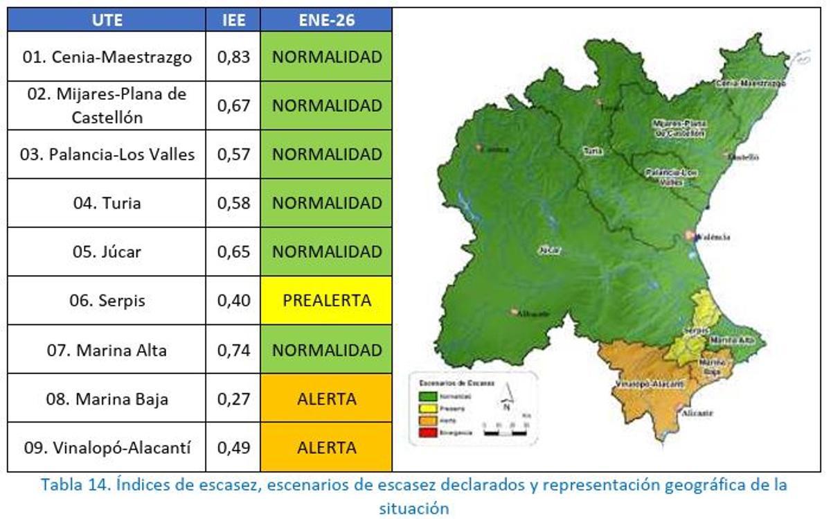 Situación de las UTE de CHJ a febrero de 2025.