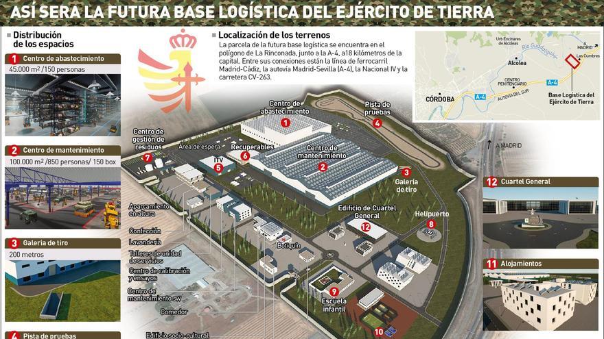 Base Logística del Ejército de Tierra: una oportunidad para el talento