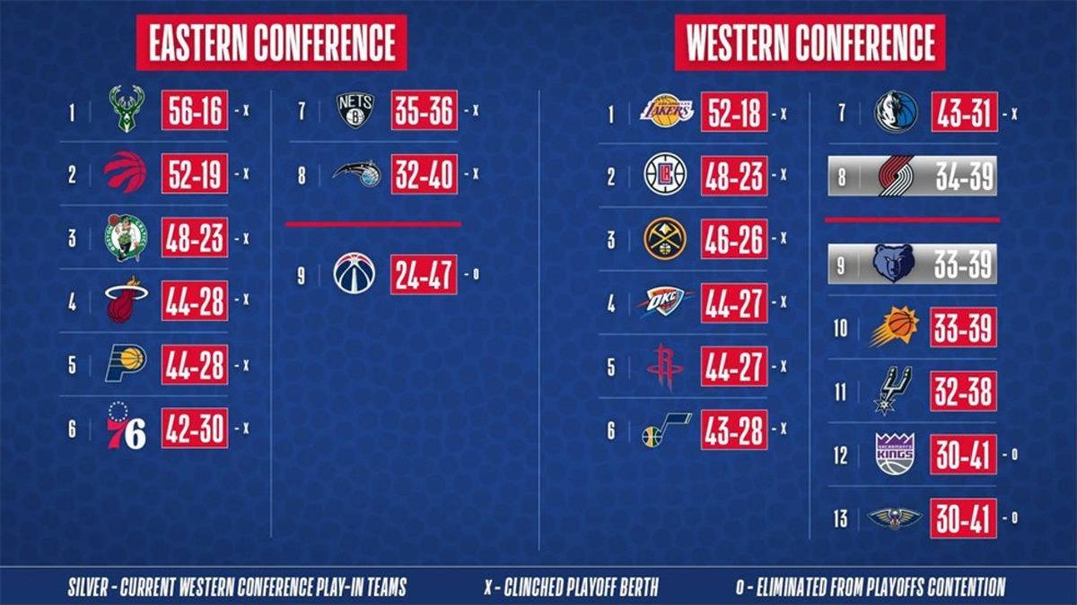 Los emparejamientos de playoffs en la NBA