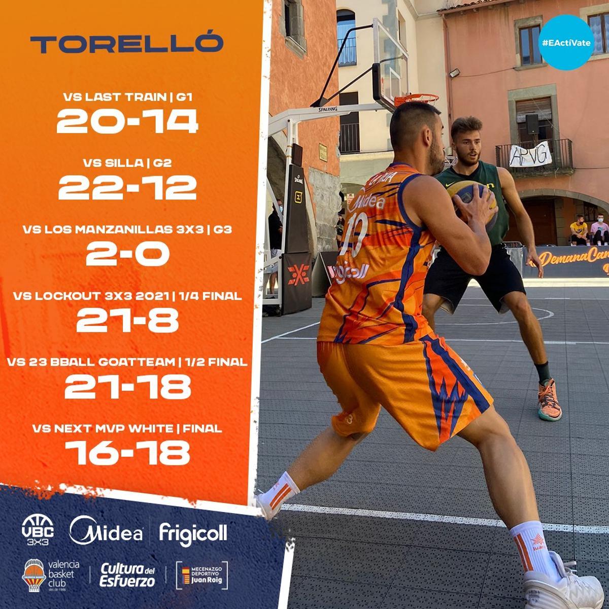 El resumen del torneo de Valencia Basket 3x3