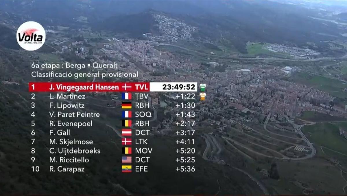 La clasificación general.