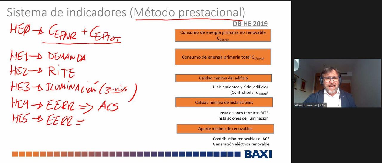 Alberto Jimenez, Jefe Departamento Técnico, Formación y Soporte de Baxi