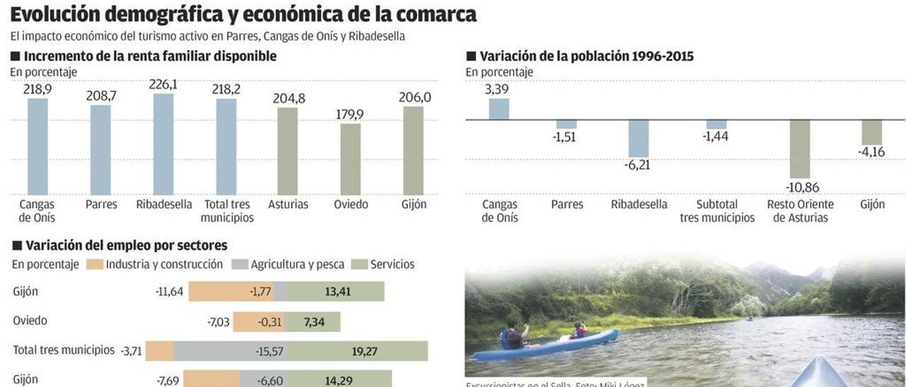 Una &quot;historia de éxito&quot;: de cómo el turismo activo cambió la economía del bajo Sella