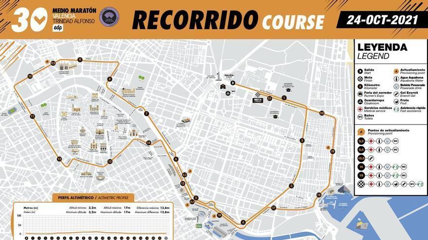 Este es el nuevo circuito del Medio Maratón Valencia Trinidad Alfonso