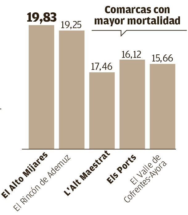 Mortalidad en Castellón en el año de la pandemia.