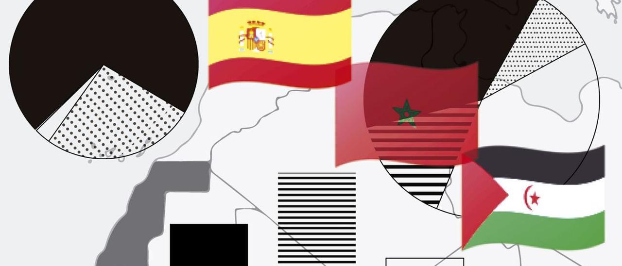 Sáhara Occidental: las &#039;traiciones&#039; españolas en las encuestas de ayer y hoy.