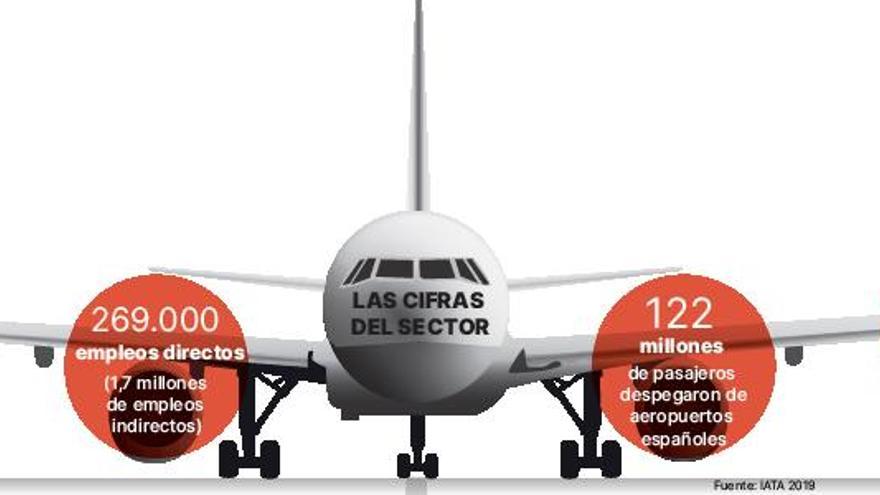 Tras un año de parón  Las aerolíneas preparan su despegue