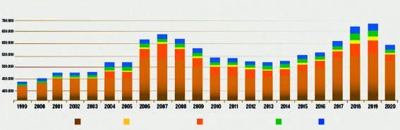 Die Langzeitstatistik spiegelt deutlich Wirtschafts- und Coronakrise wider. Und der Restmüll macht mit Abstand den größten Anteil aus.  | GRAFIK: TIRME