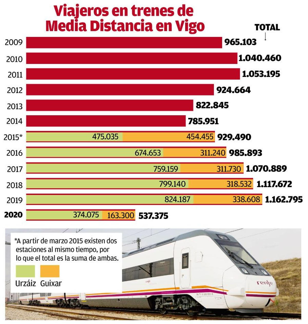 usuarios trenes