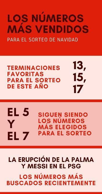 Los números más vendidos para el sorteo de Navidad