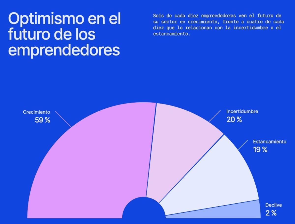 Informe Emprende 2025
