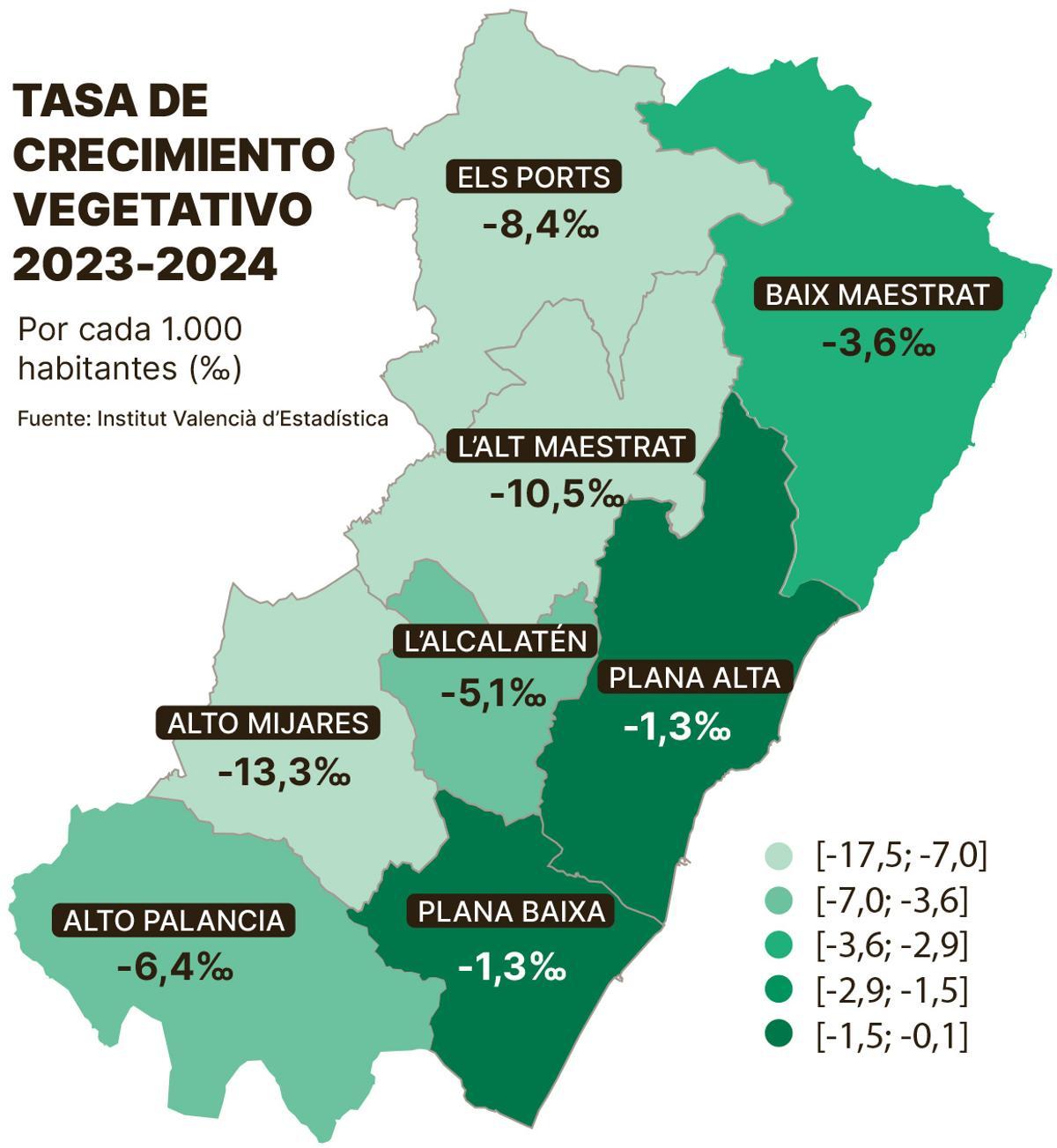 TASA DECRECIMIENTO VEGETATIVO