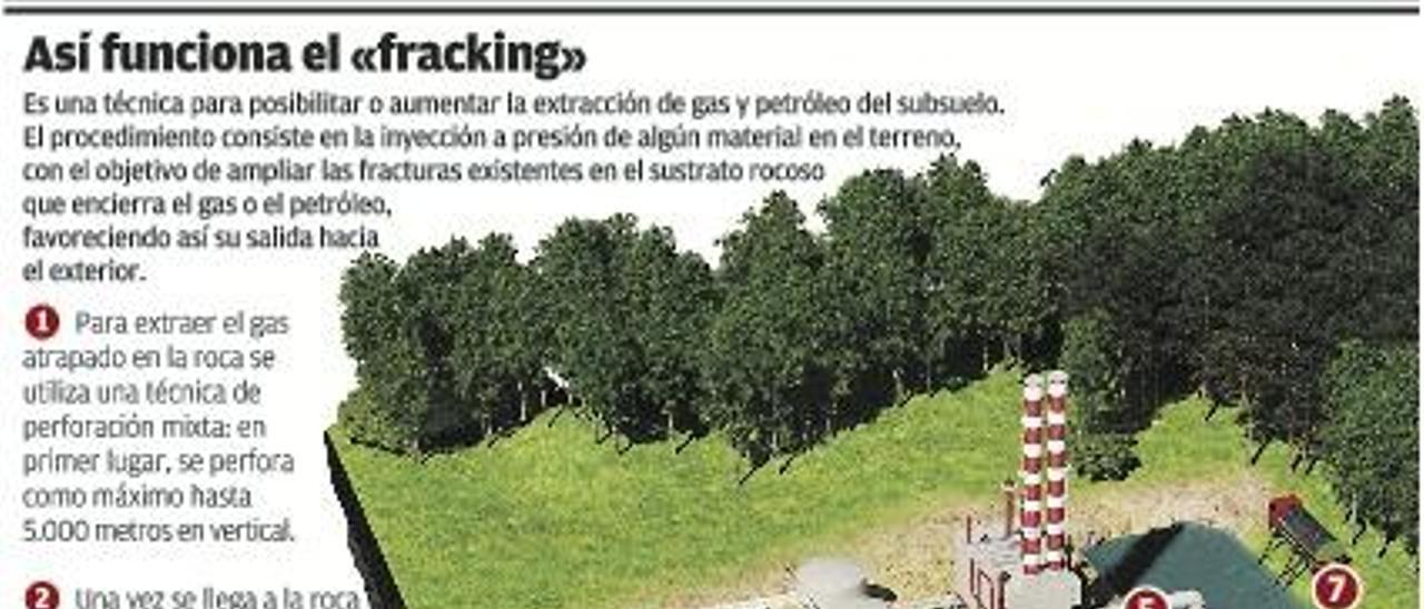 El Principado descarta prohibir el &quot;fracking&quot;