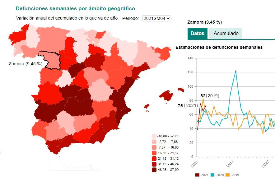 Defunciones semanales por ámbito geográfico