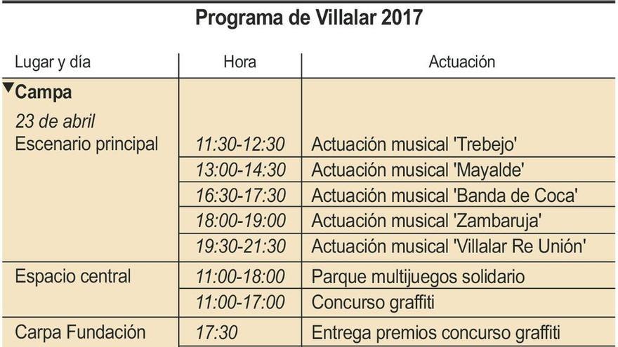 La música es hoy la gran protagonista en Villalar con la actuación de 15 artistas folk
