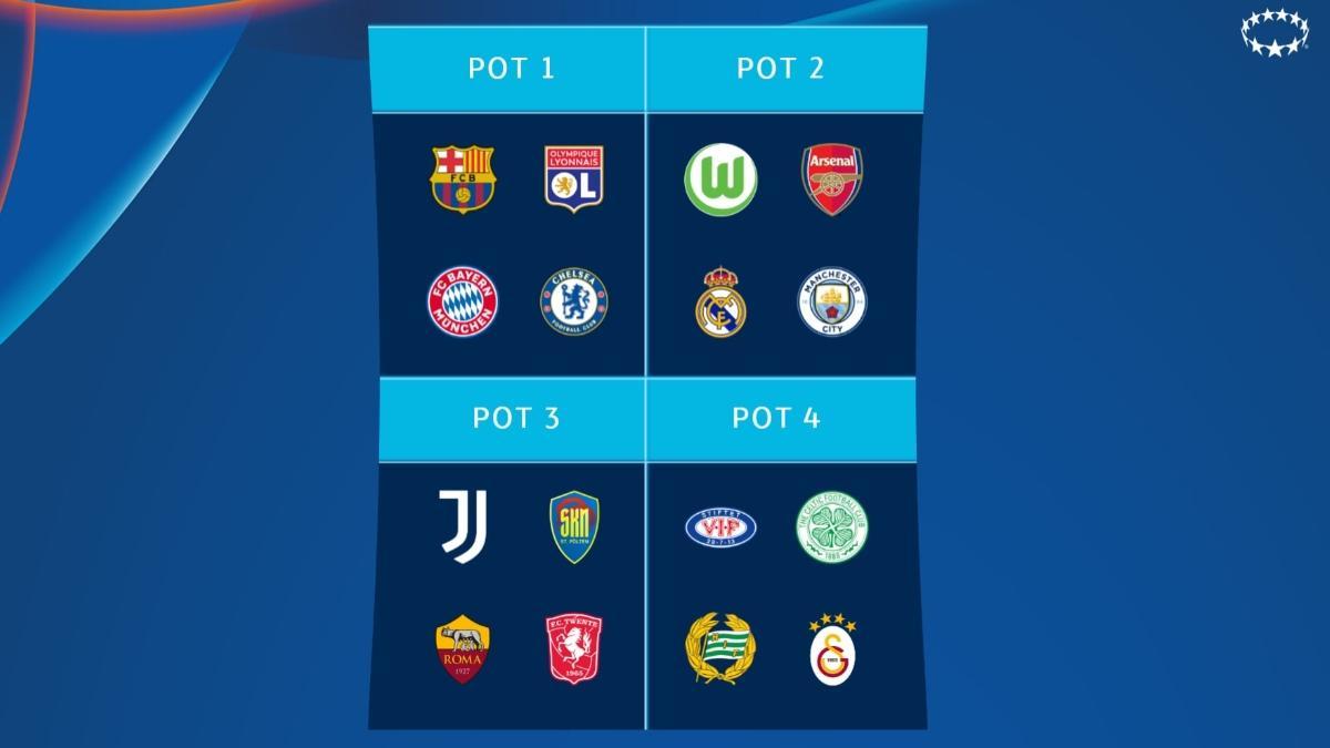 Así quedan los bombos de la Champions femenina