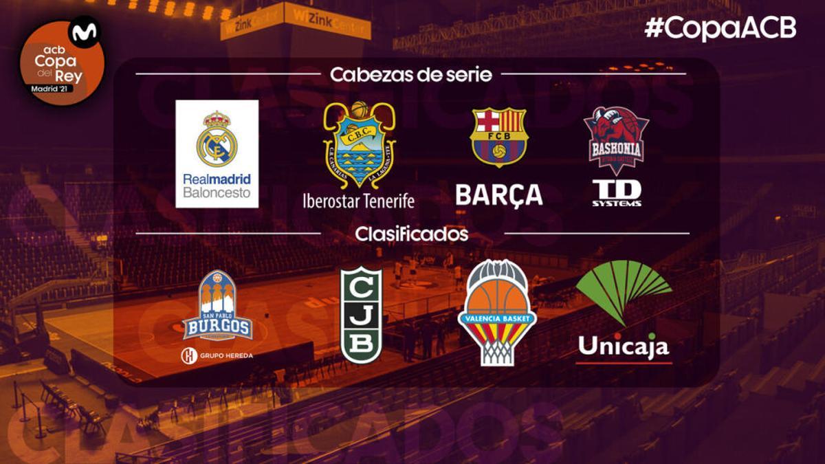 Madrid, Barça, Iberostar y Baskonia, posibles rivales del Unicaja en cuartos de Copa