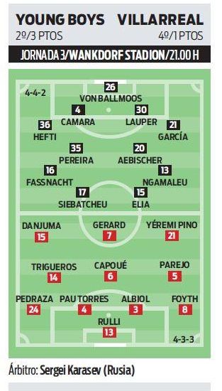 Young Boys - Villarreal