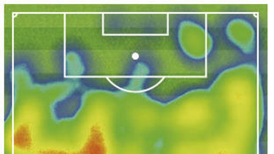 Los delanteros estuvieron muy lejos de las áreas en el derbi