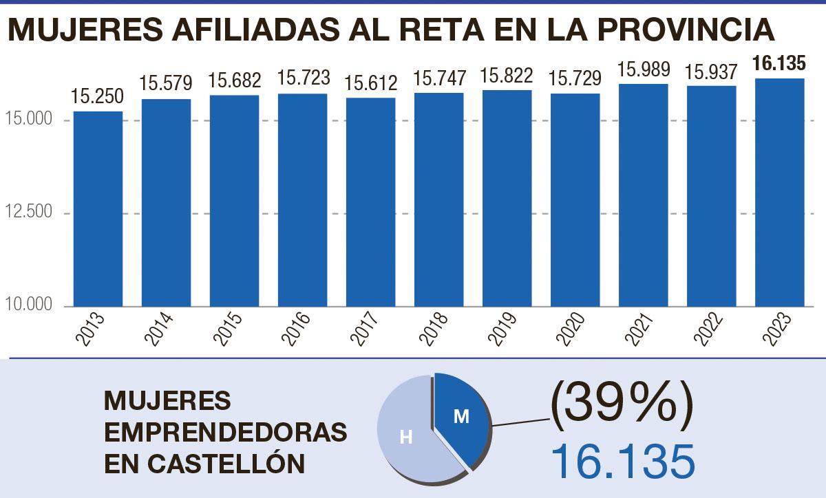 emprendedoras WEB