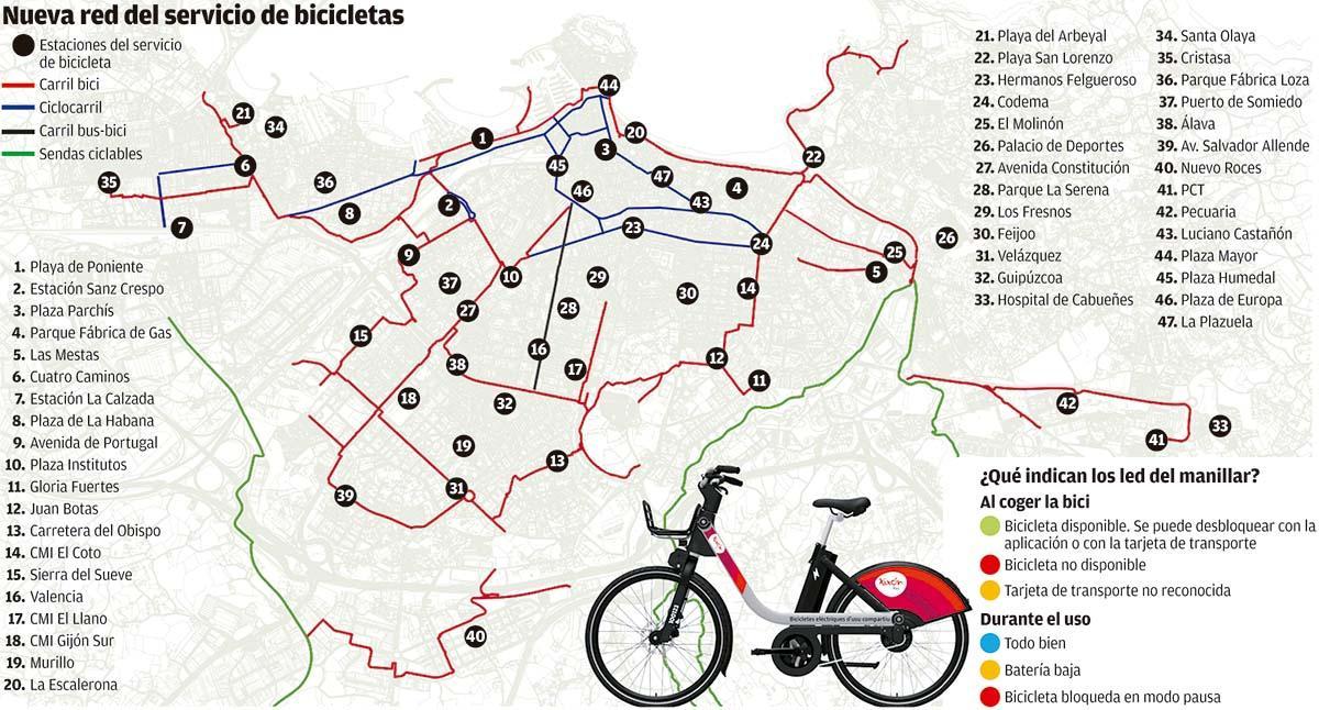 La nueva red de servicio de bicicletas