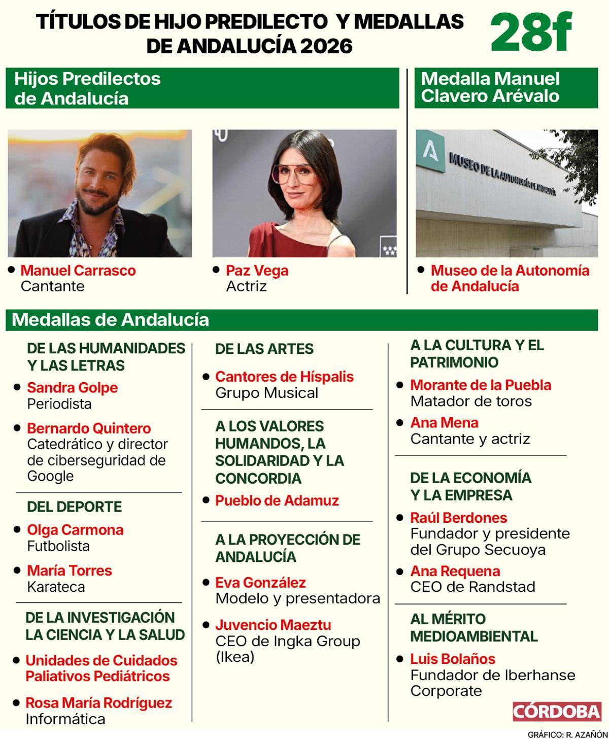 Medallas de Andalucia de 2026.