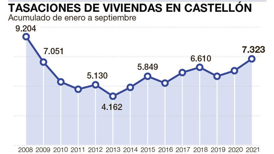 Gráfico de evolución.