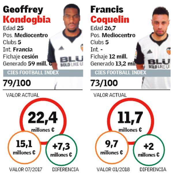 Informe: El precio del Valencia CF