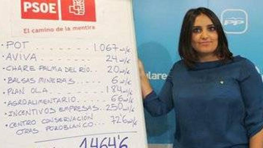 El PP recrimina que los recortes de Griñán &quot;ponen en evidencia la hipocresía&quot; del PSOE