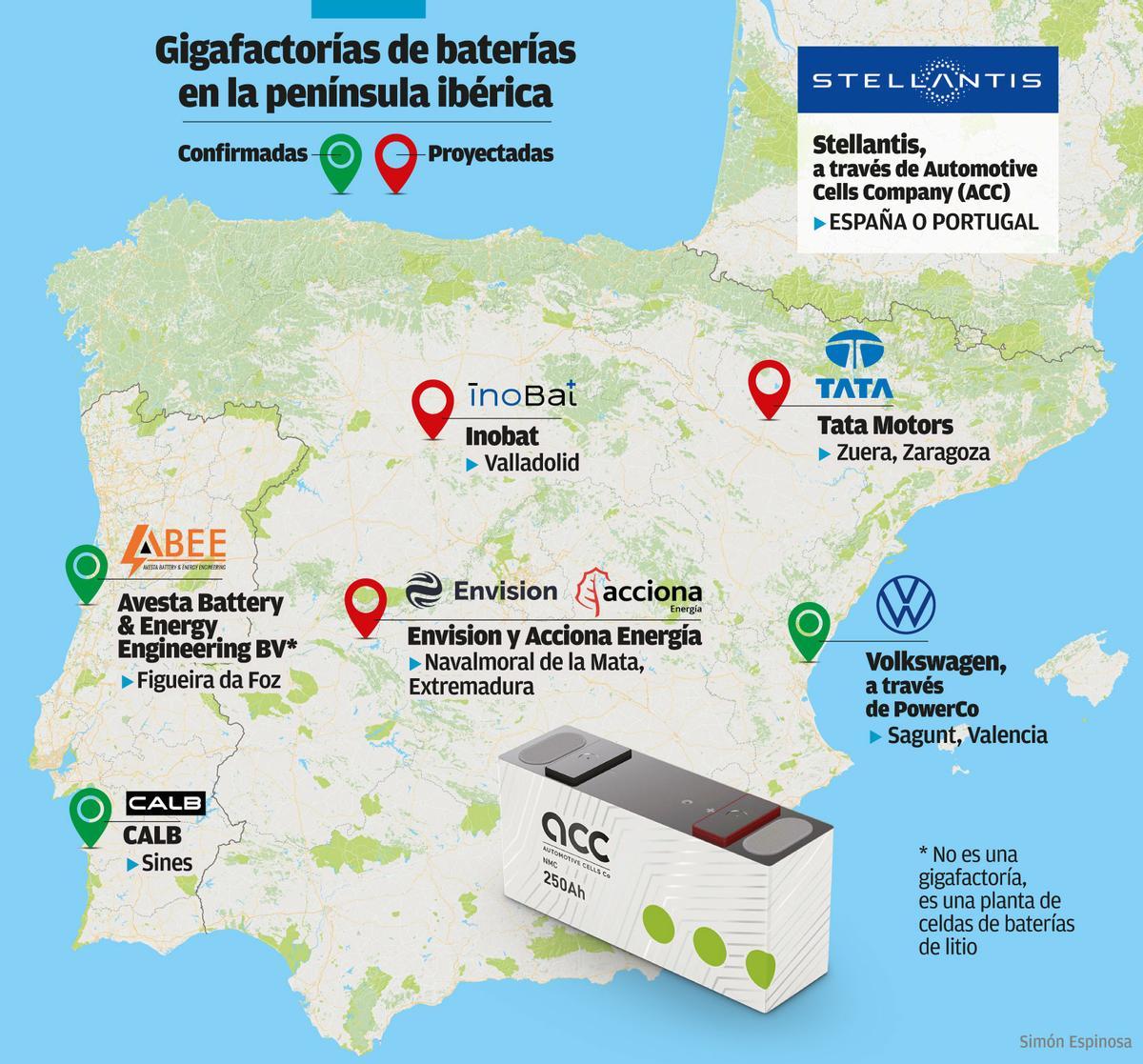 Gigafactorías de baterías en la Península Ibérica.