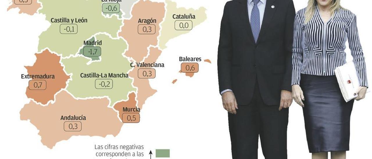 Asturias es una de las regiones que menos rebajas ofrecen en sus impuestos