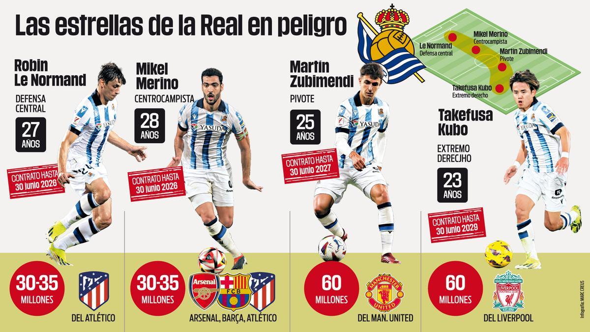 Las estrellas de la Real, en peligro