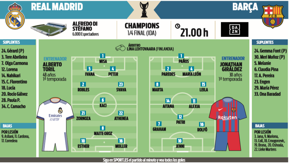 Posibles alineaciones Real Madrid  - FC Barcelona