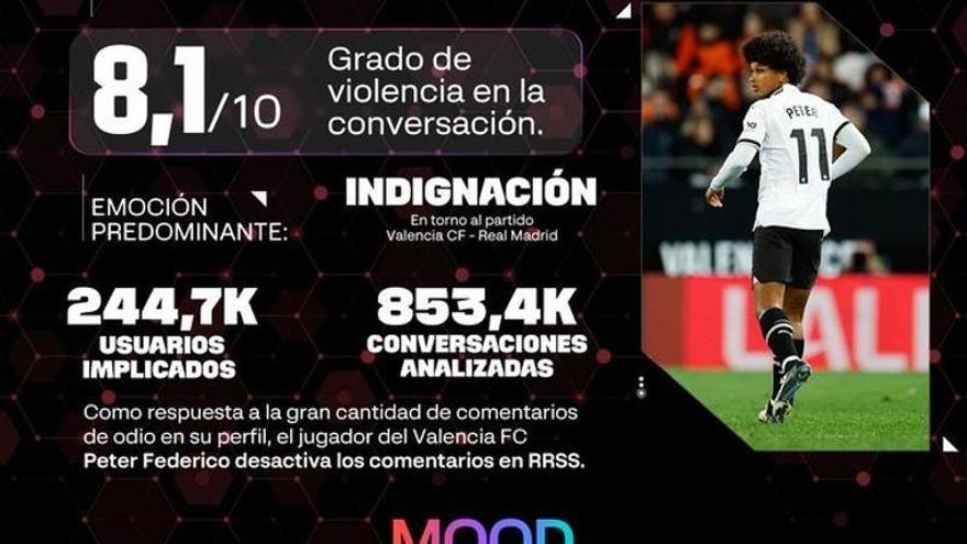 LaLiga enciende la luz roja con el &#039;caso Peter&#039;: &quot;Grado 8,1 de violencia&quot;