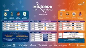 El cuadro de competición de la Minicopa Endesa, al completo