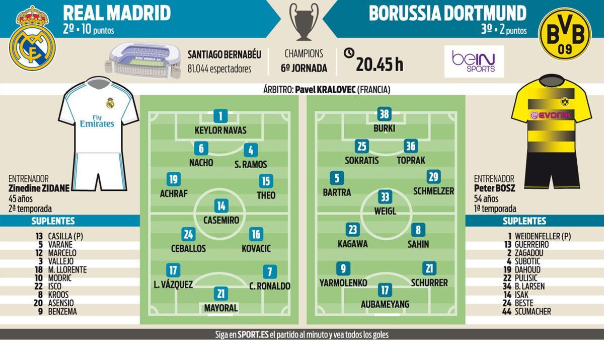 Real Madrid y Borussia Dortmund se miden en el Bernabéu