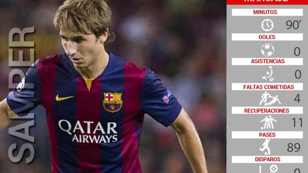 Estos son los números de Samper ante el APOEL