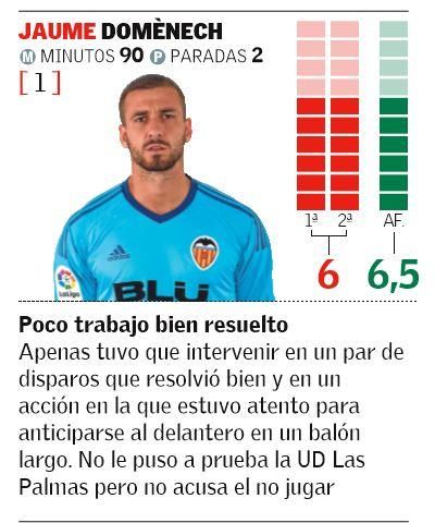 Las notas del Valencia -Las Palmas de Copa del Rey